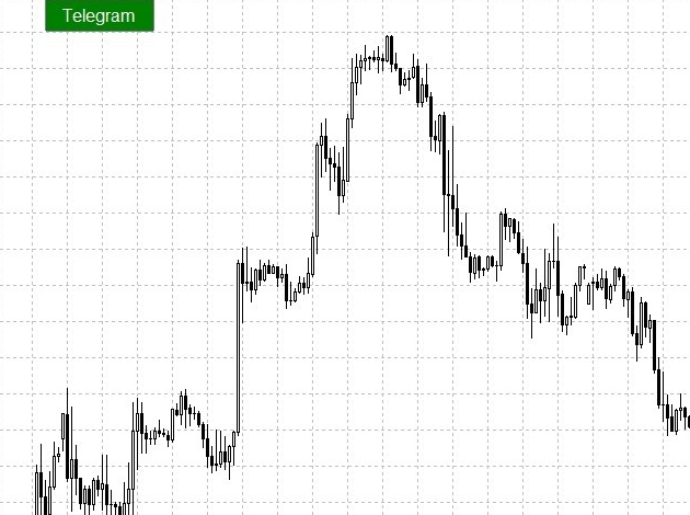 telegram中文怎么设置？